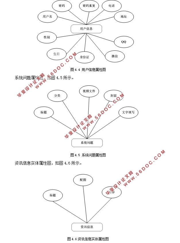基于微信小程序的问题解答系统设计(WXML,JavaScrpit,MySQL)