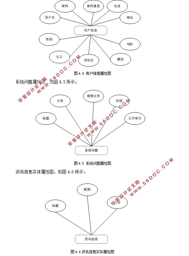 ΢Сϵͳ(WXML,JavaScrpit,MySQL)