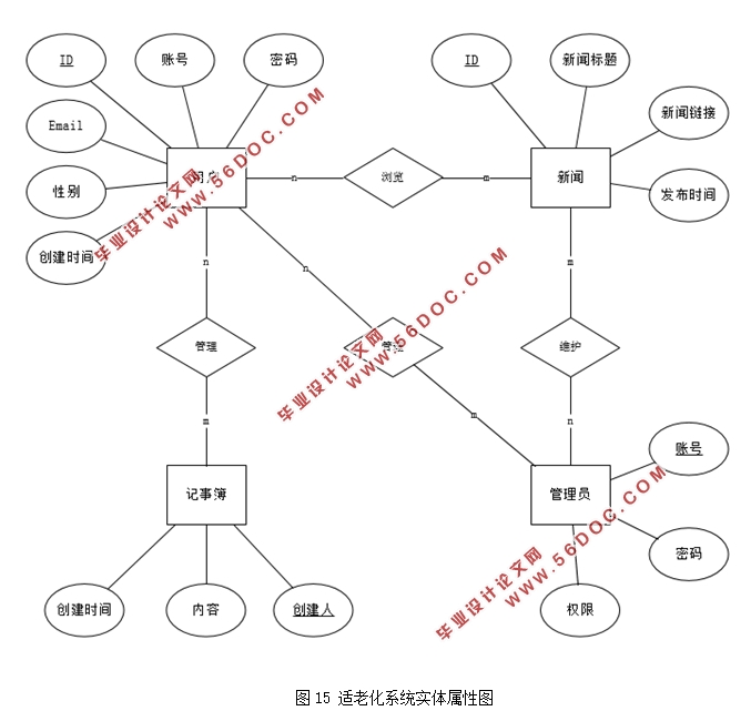 基于Python语言下Django框架的适老化系统设计