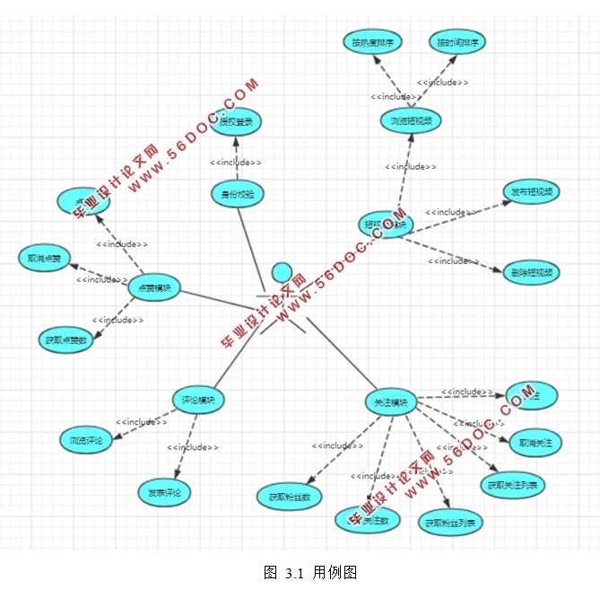 У԰Ƶ罻(Thrift,Python,Golang,MySQL)