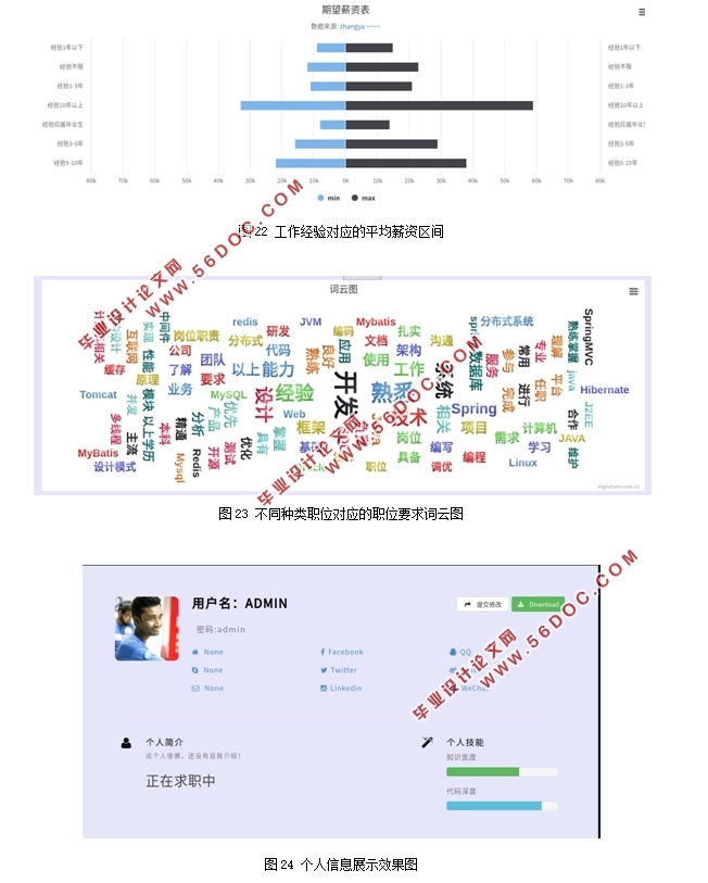 基于Python的招聘信息数据分析系统设计(Django,MySQL)