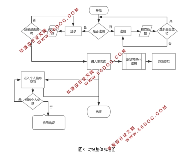 基于Python的招聘信息数据分析系统设计(Django,MySQL)