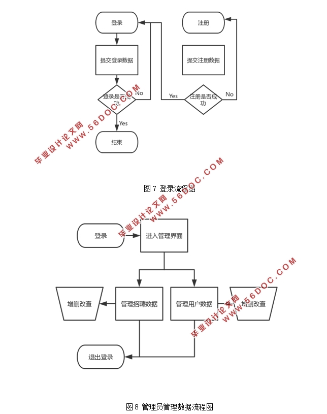 基于Python的招聘信息数据分析系统设计(Django,MySQL)
