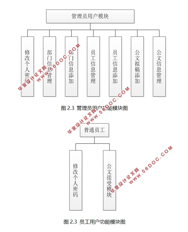 JSPҵļշϵͳʵ(MyEclipse,SQLServer)(¼)