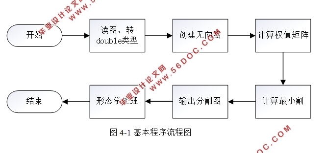 OCT眼底图像分割方法研究