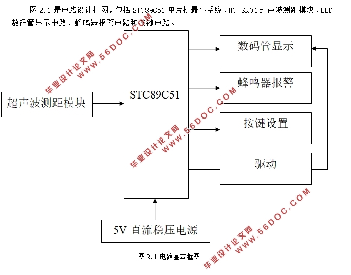 基于51的超声波测距汽车防撞系统的设计(附单片机原理图,程序清单)
