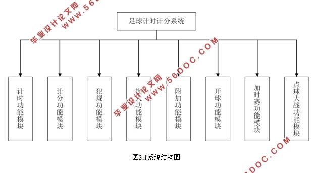 基于PLC和组态软件的足球计时计分器系统设计