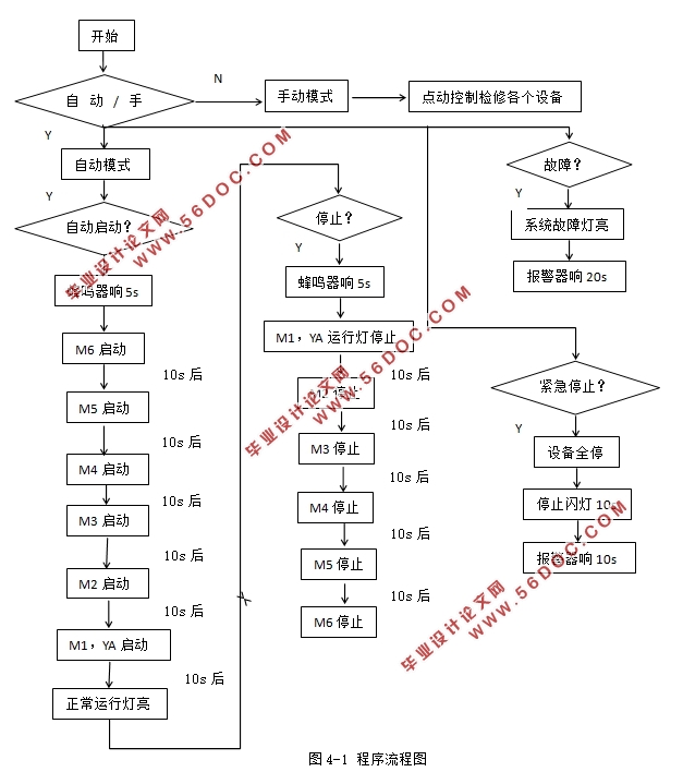 基于PLC的火力发电厂输煤系统设计