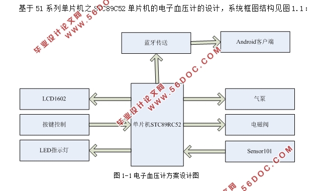 基于STC89C52单片机的电子血压计的设计