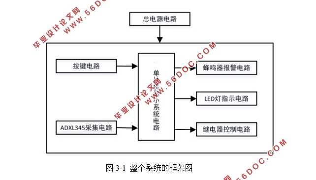 基于MSP430F149的防疲劳驾驶报警系统的设计(附实物图,程序清单)