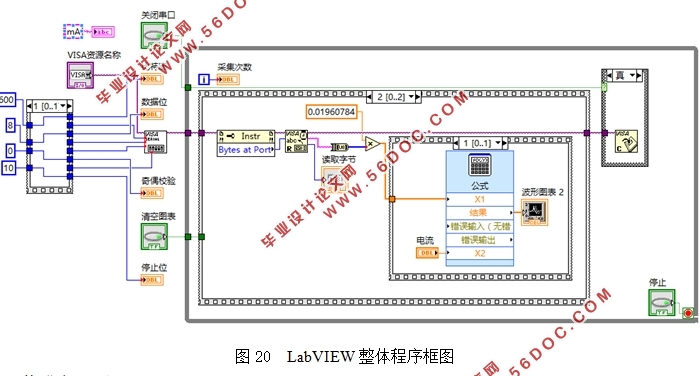 ڵƬLabVIEW̽뷨ⱡĤ