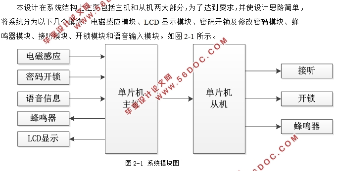 基于单片机的楼宇对讲系统的设计