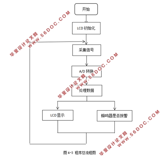 基于51单片机的风杯式风速计(附电路仿真图,程序清单)