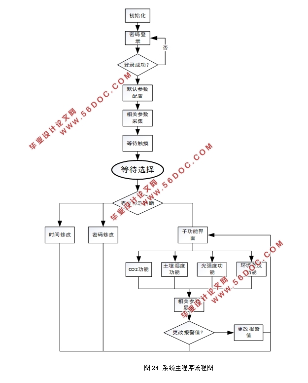 STM32ƬĴϵͳ(嵥)