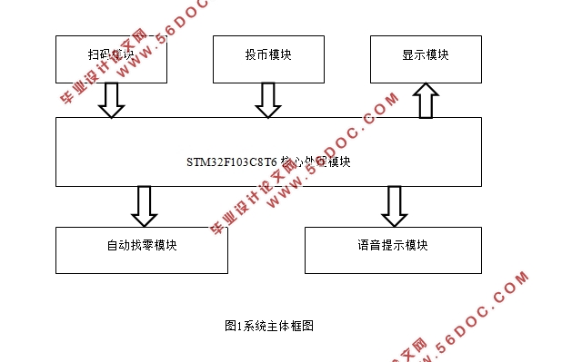 基于单片机的超市自动找零系统设计