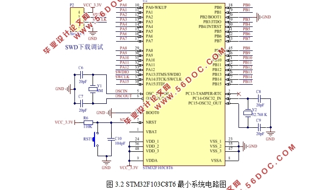 STM32ƬĶ๦̨