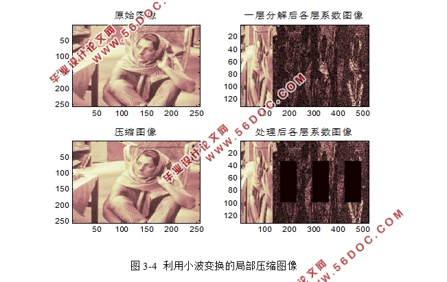基于matlab的小波变换在图像处理中的应用