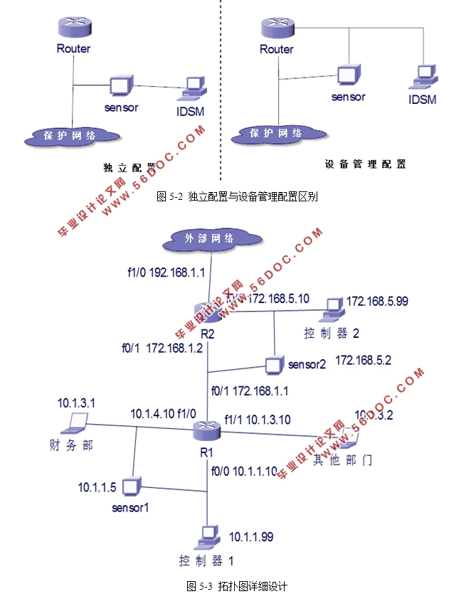 Cisco豸ּϵͳӦ