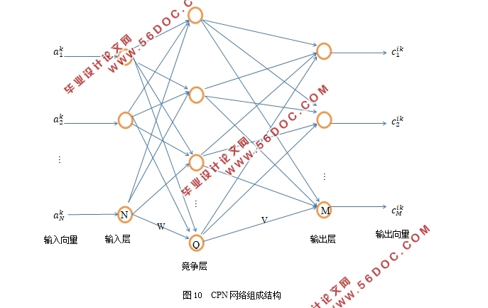 基于CPN神经网络的柴油机故障诊断