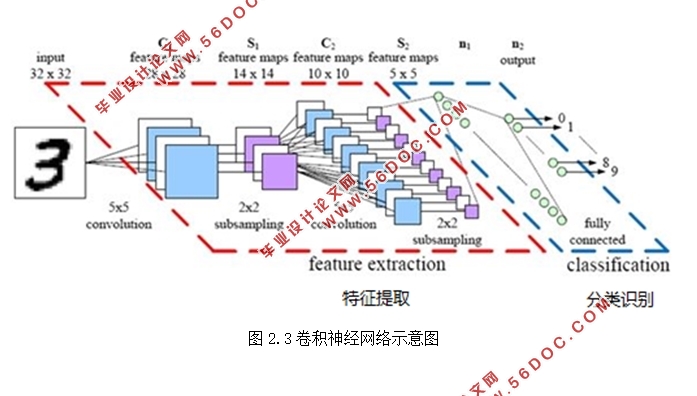 基于卷积神经网络的人脸识别系统的设计(Python)