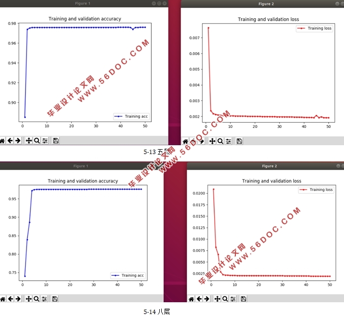 基于深度学习的网络行为取证研究(Python)