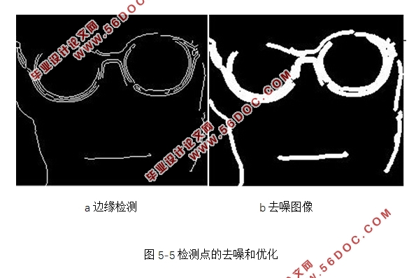 基于神经网络的人脸识别及眼镜图像处理的研究