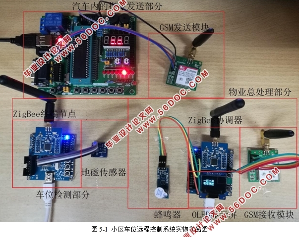 基于GSM和ZigBee技术的小区车位远程控制系统设计