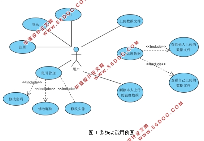 基于ZigBee的无线测温系统上位机软件设计(JAVA,MongoDB,SpringMVC)