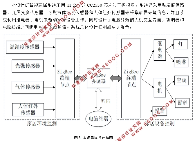 基于ZigBee技术的智能家居系统研究与设计