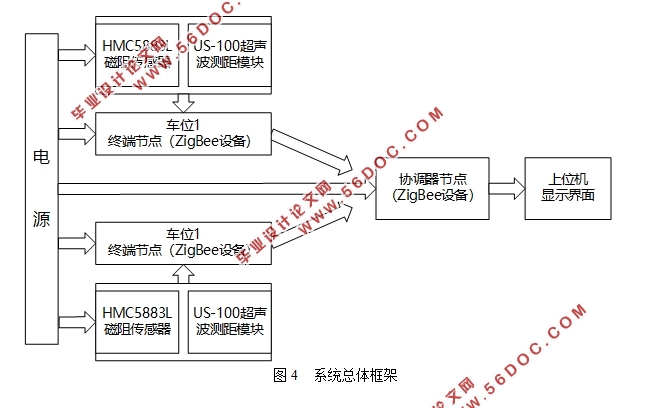 基于ZigBee技术的车位管理系统的研究与设计(附电路图,程序清单)