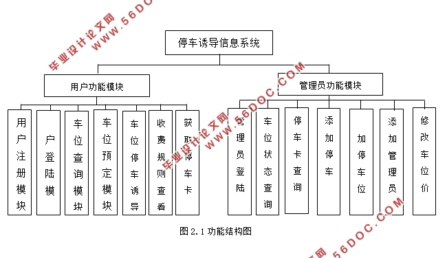 基于RFID的停车诱导信息系统的设计与开发(Eclipse,MySQL)