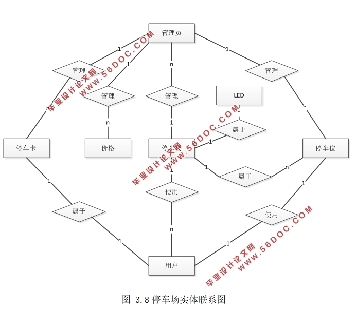 RFIDͣյϢϵͳ뿪(Eclipse,MySQL)