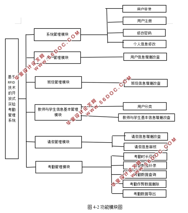 RFIDĿʽʵ鿼ڹϵͳ(MyEclipse,MySQL)