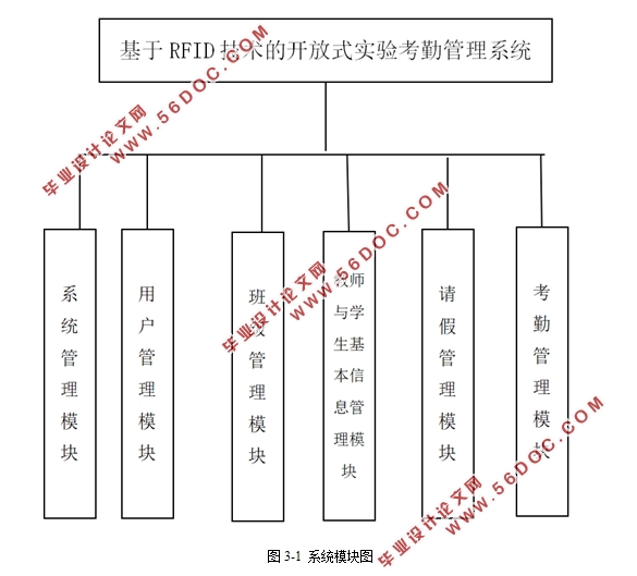 基于RFID技术的开放式实验考勤管理系统的设计(MyEclipse,MySQL)