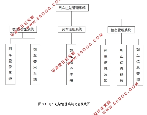 基于RFID的列车管理系统的设计(Java,MySQL)