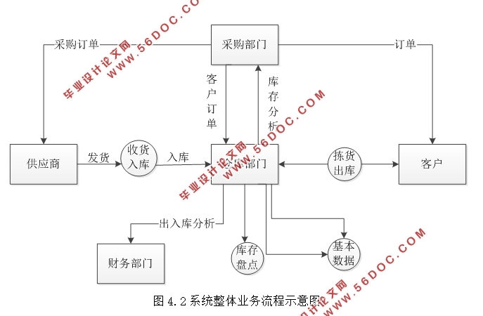 基于RFID的仓储物流管理系统的设计
