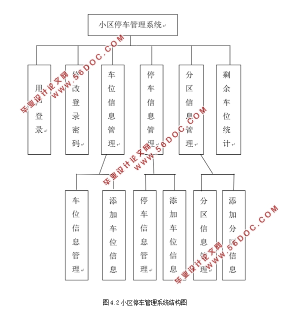 基于RFID技术的小区停车管理系统的设计与开发(MyEclipse,MySQL)