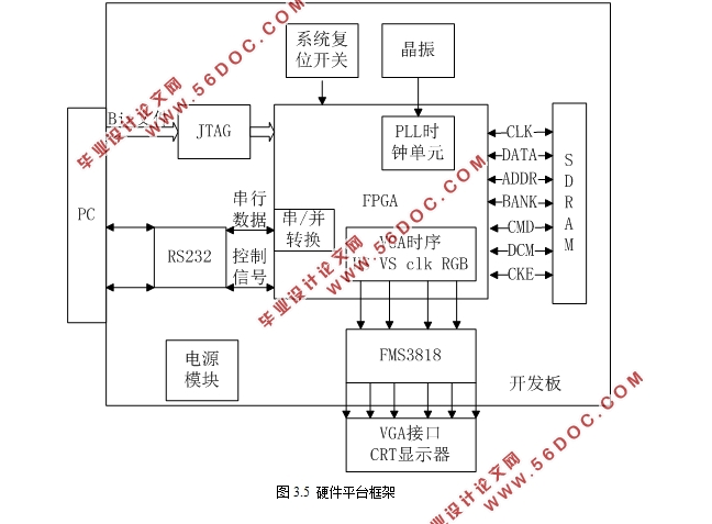 基于FPGA的SAR实时成像系统设计