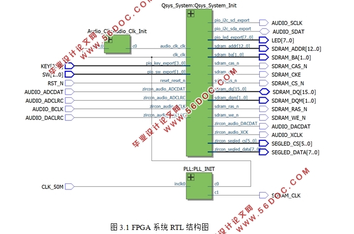 FPGA的多路信号分离装置设计