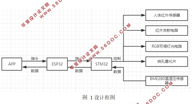 ESP32ļҾ