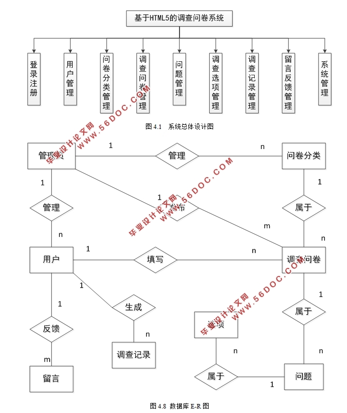 HTML5ĵʾϵͳʵ(Java,MySQL)