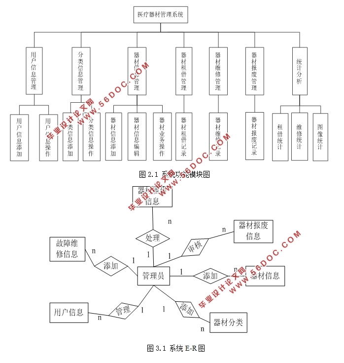 ҽĹϵͳʵ(MyEclipse,MySQL)