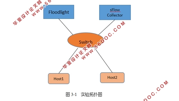 sFlow簲ȫв֪о