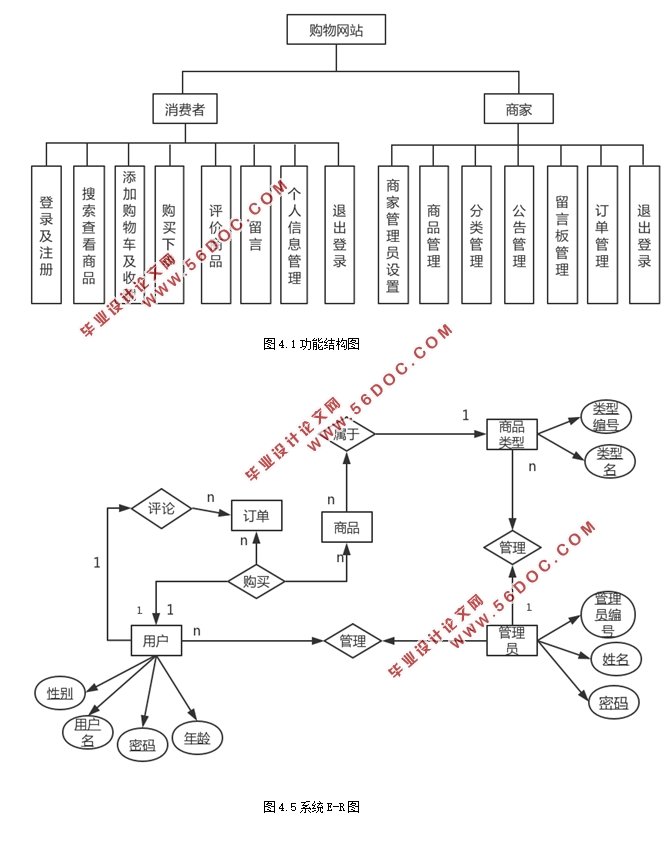 վʵ(ASP.NET,SQL)