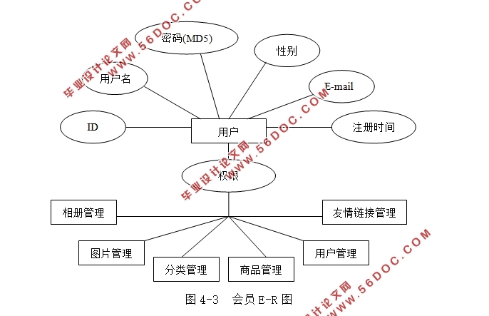 淘宝网店服装销售企业网站设计(Apache2.0,PHP,MySQL)