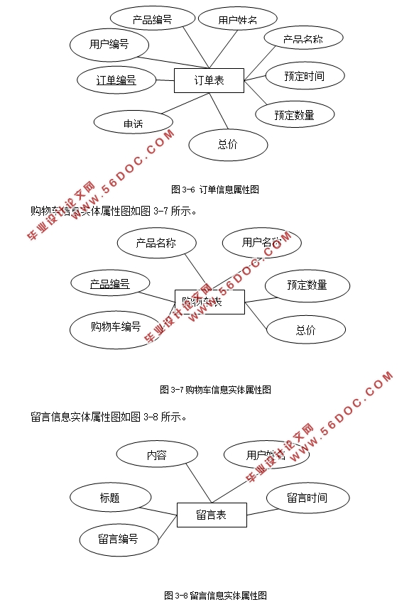 旅游网站的设计与实现(VisualStudio2012,ASP.NET,SQL)