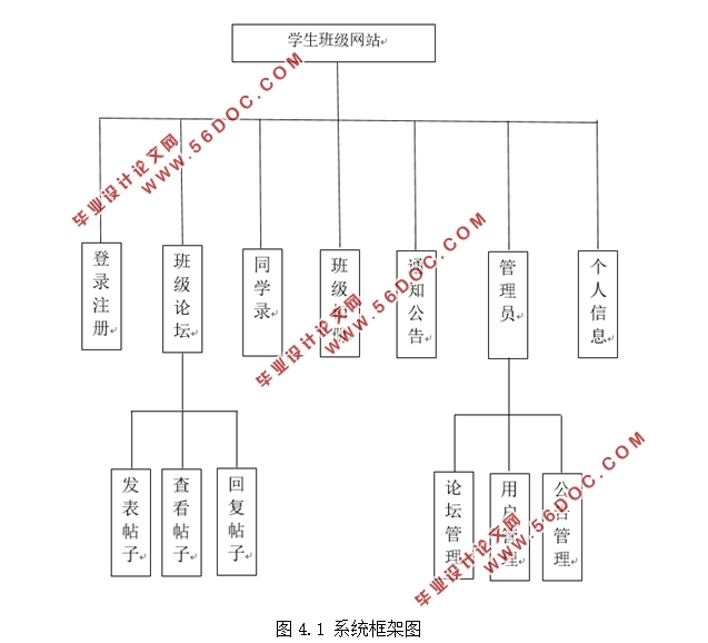 JSPѧ༶վ(Javaweb,MySQL)