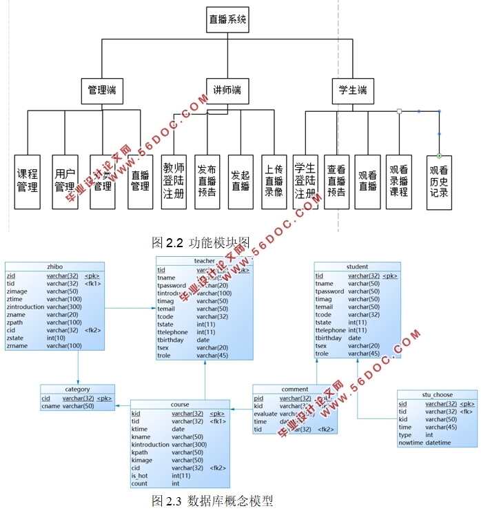 WebԶֱ̽վϵͳ(JSP,Servlet,javaBean,MySQL)