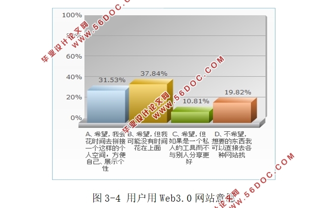 Web3.0վûΪ(ʾ)