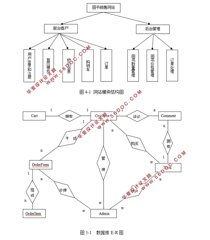 麣ͼվϵͳ(ASP.NET,SQL)